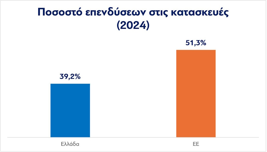 kataskeues graph