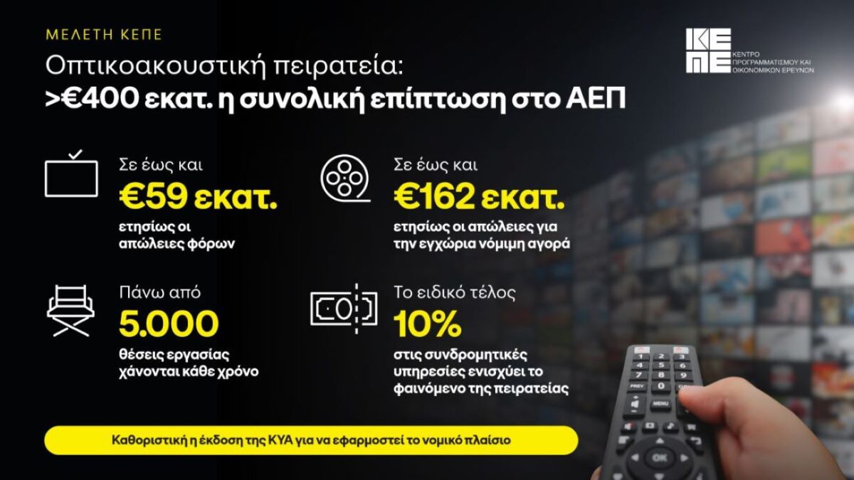 Μελέτη ΚΕΠΕ για οπτικοακουστική πειρατεία