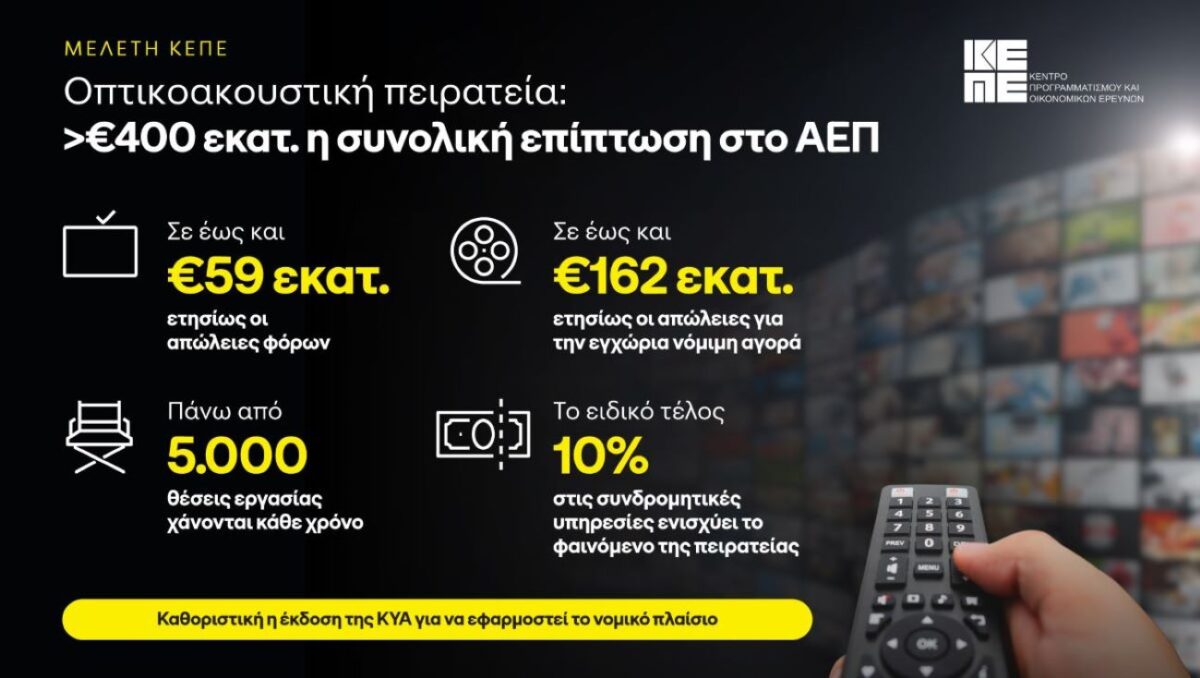 Μελέτη ΚΕΠΕ για οπτικοακουστική πειρατεία