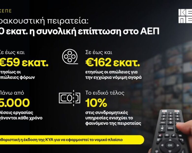 Πάνω από 400 εκατ. ευρώ η συνολική επίπτωση στο ΑΕΠ από την οπτικοακουστική πειρατεία