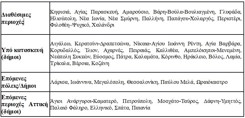 stigmiotypo othonis