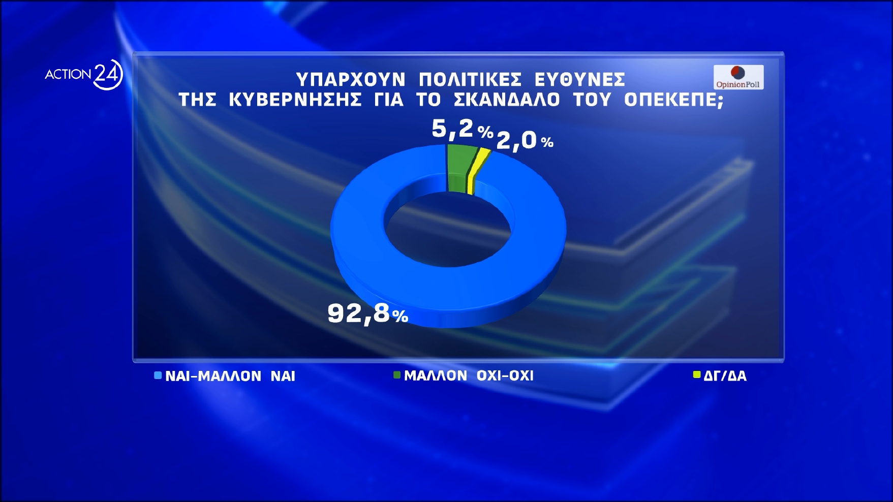 dimoskopisi opinion poll