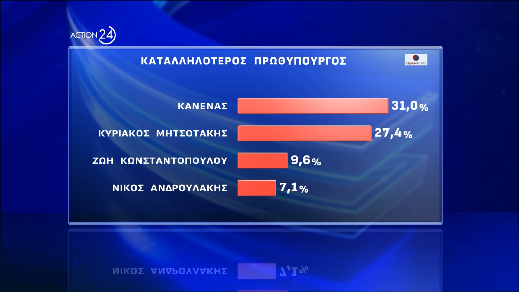 dimoskopisi opinion poll