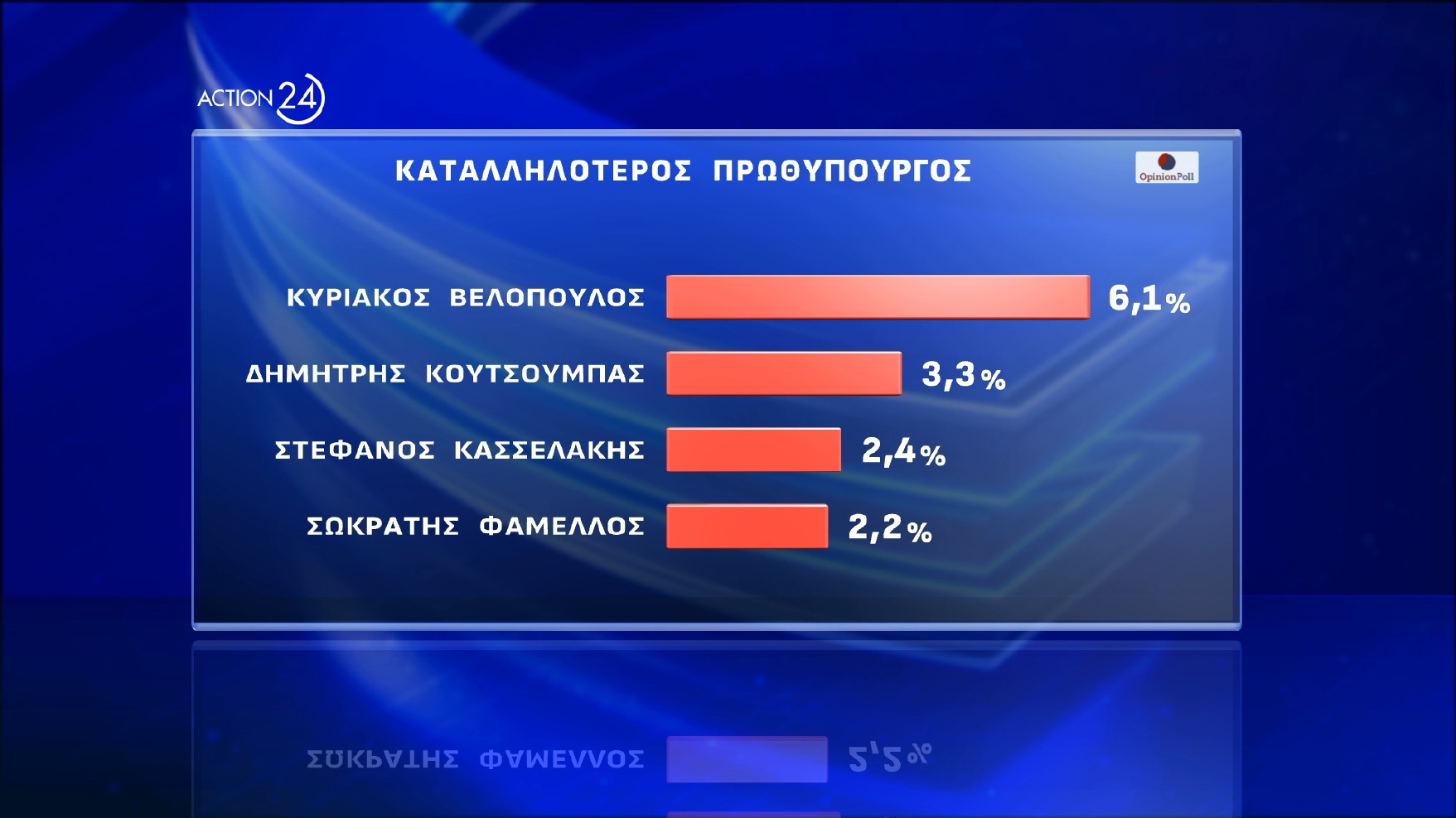 dimoskopisi opinion poll