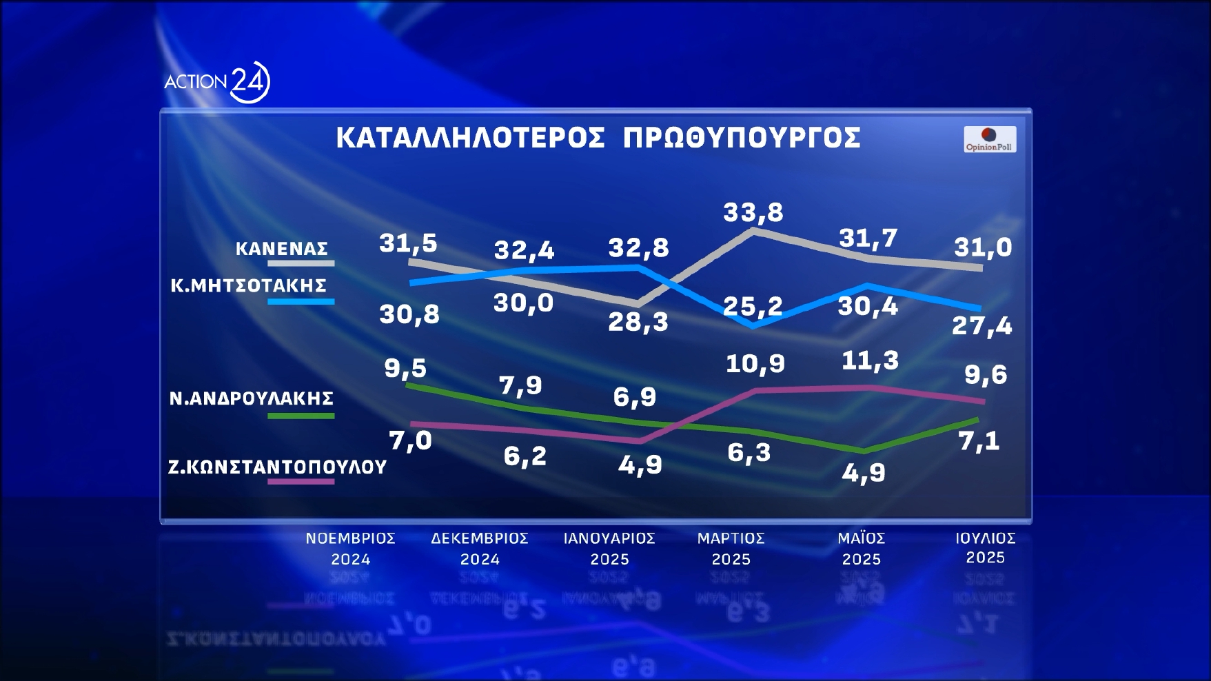 dimoskopisi opinion poll