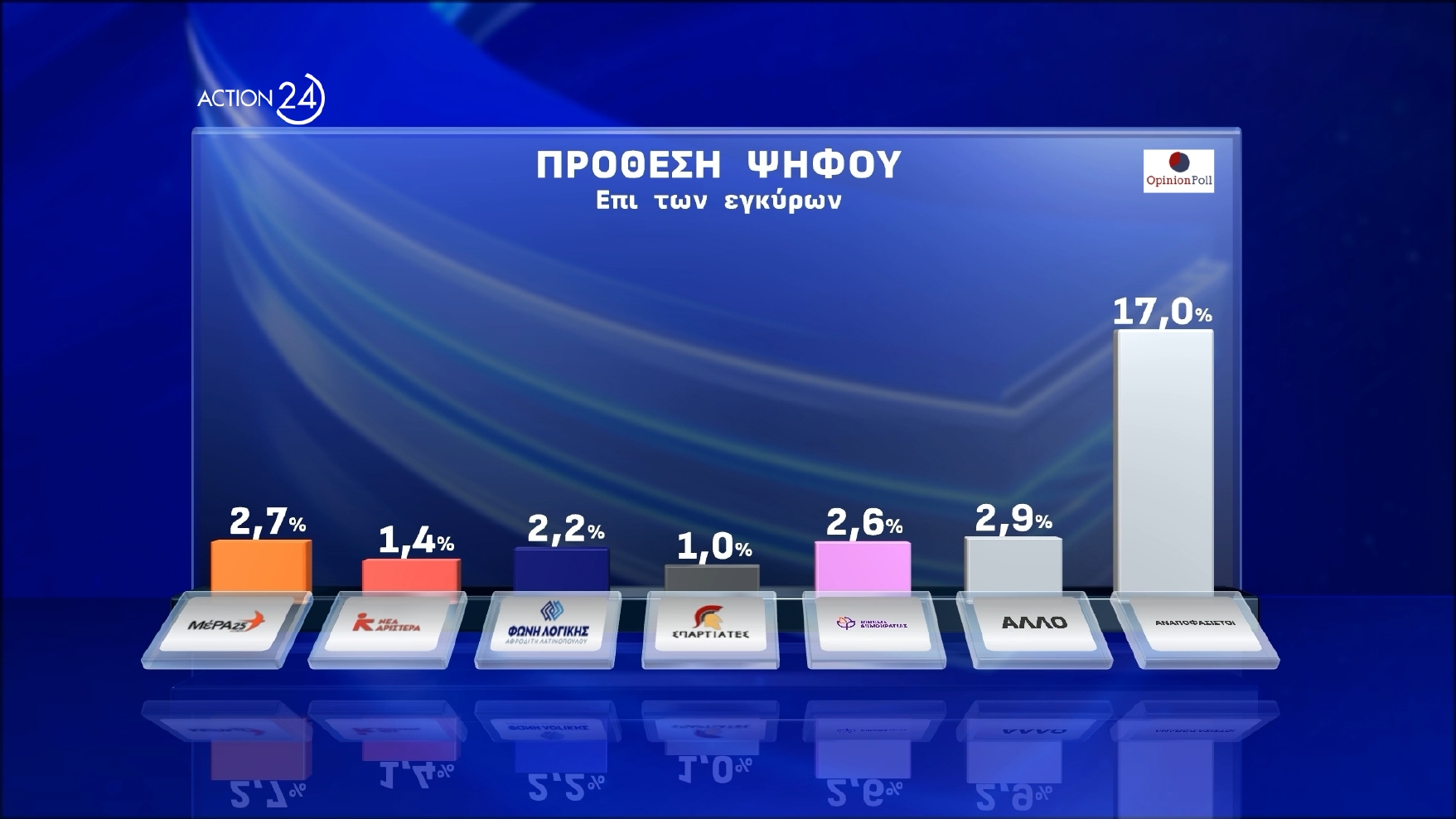 dimoskopisi opinion poll