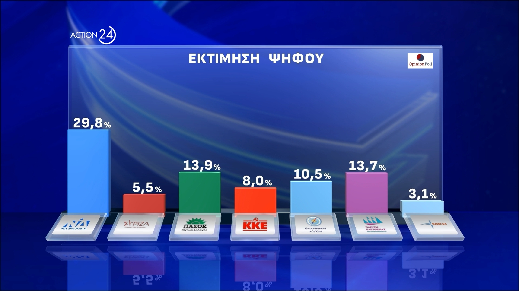 dimoskopisi opinion poll