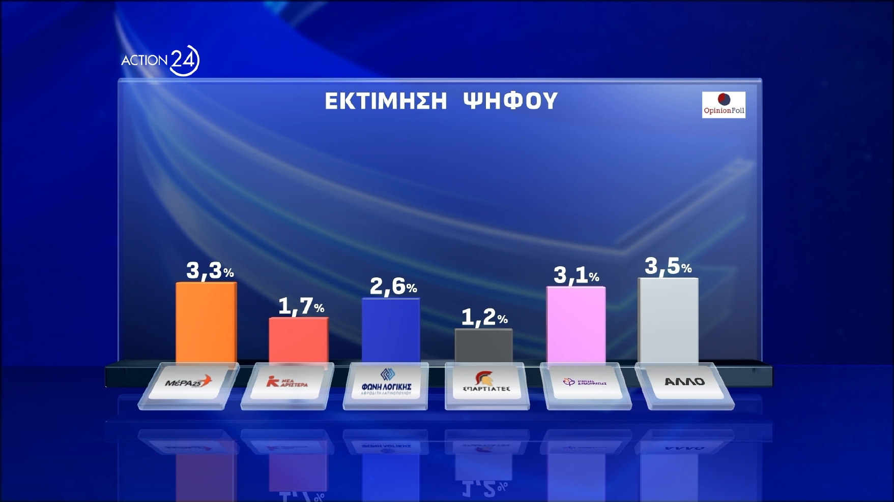 dimoskopisi opinion poll