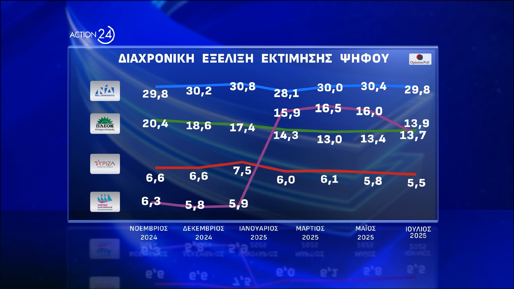 dimoskopisi opinion poll