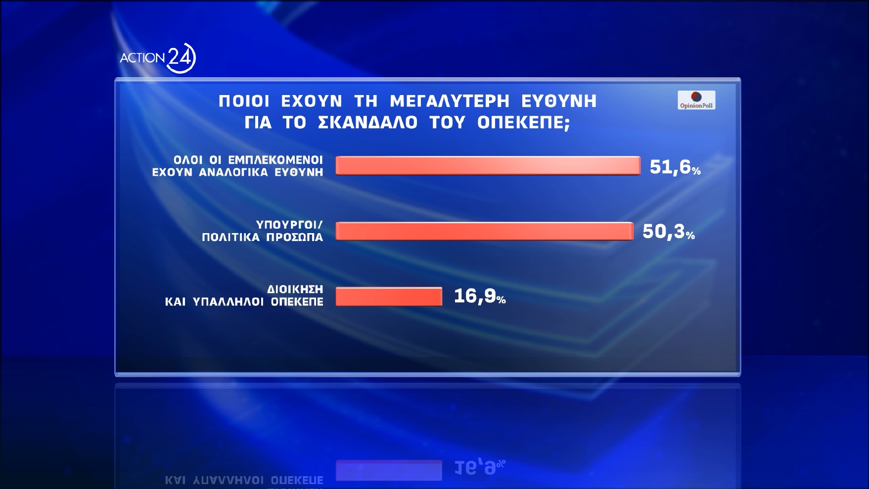 dimoskopisi opinion poll