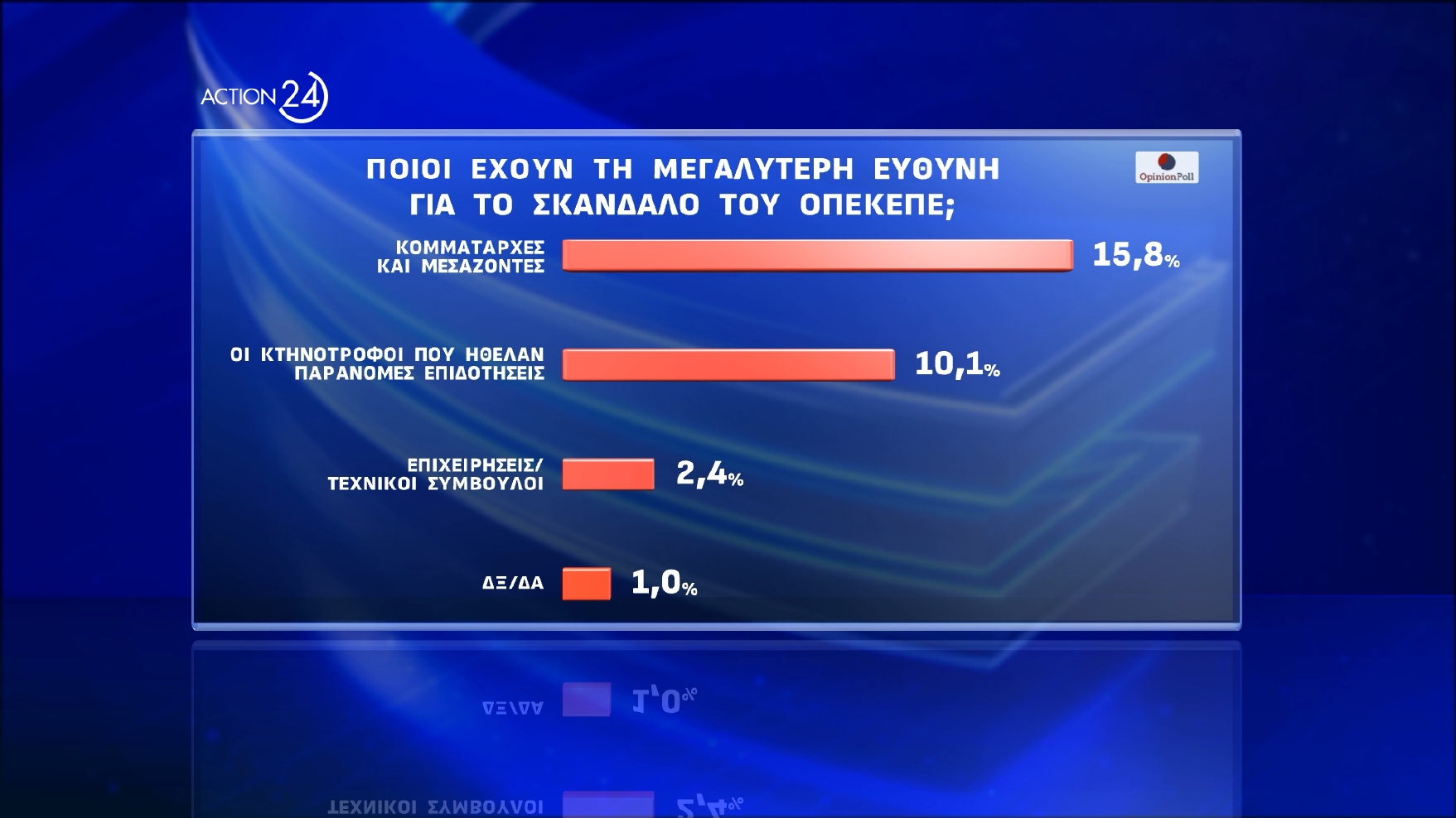 dimoskopisi opinion poll