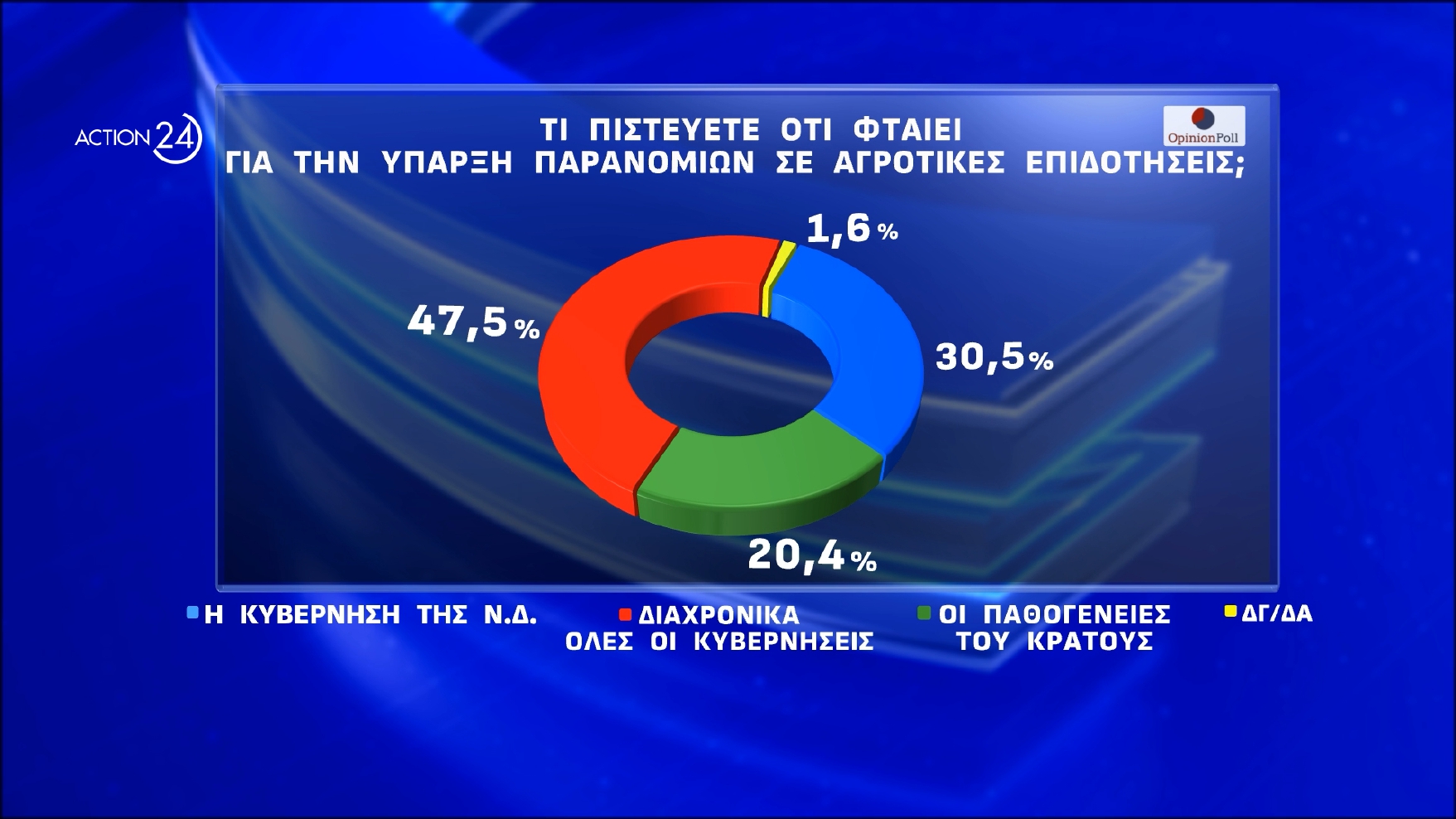 dimoskopisi opinion poll