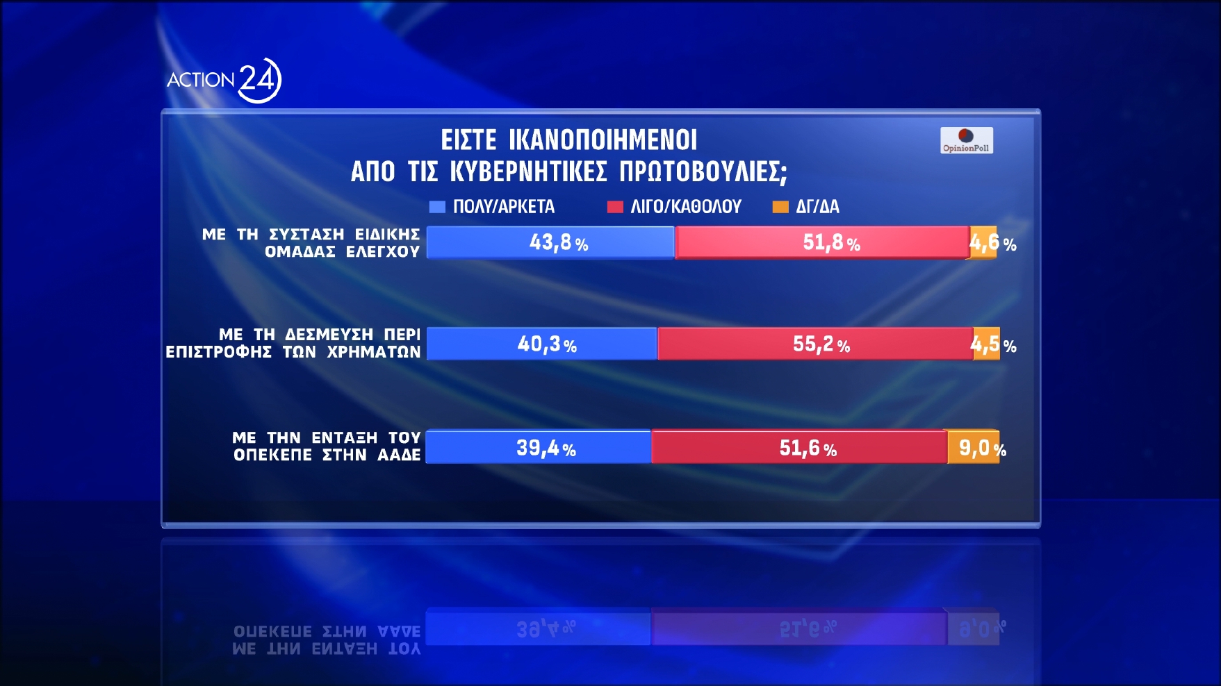 dimoskopisi opinion poll
