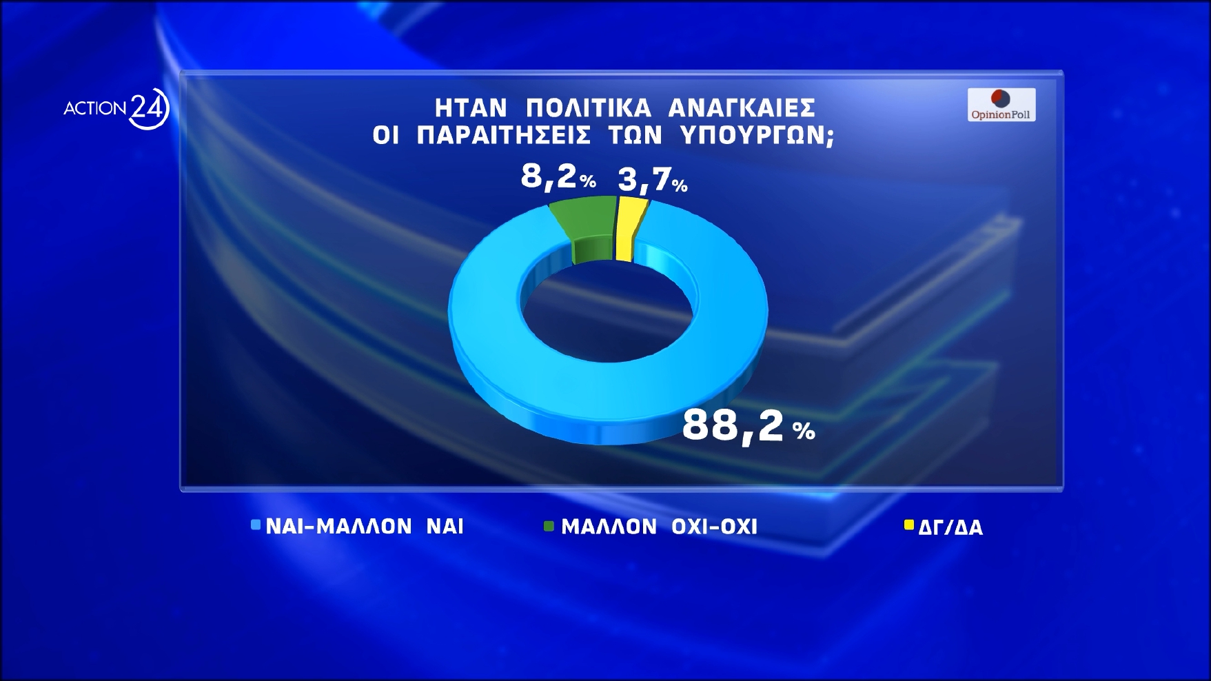 dimoskopisi opinion poll
