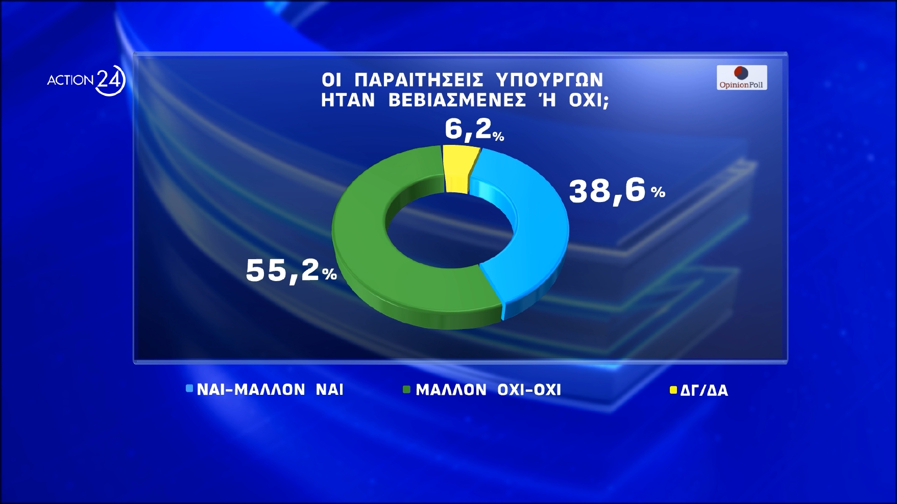 dimoskopisi opinion poll