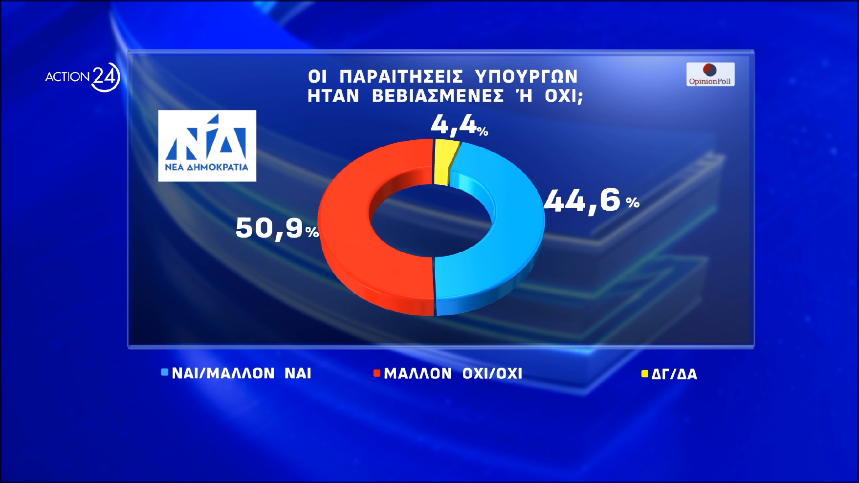 dimoskopisi opinion poll