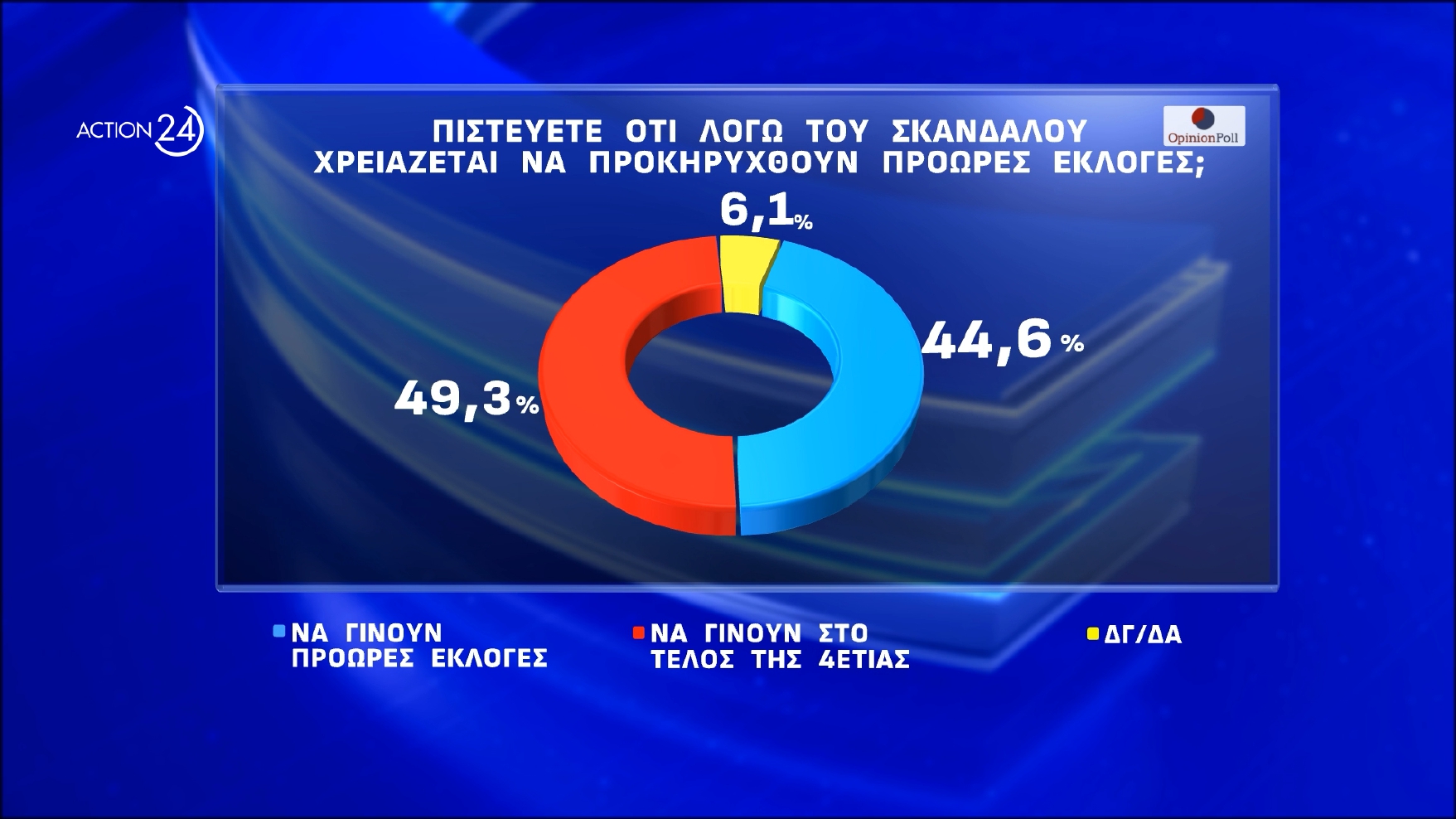 dimoskopisi opinion poll