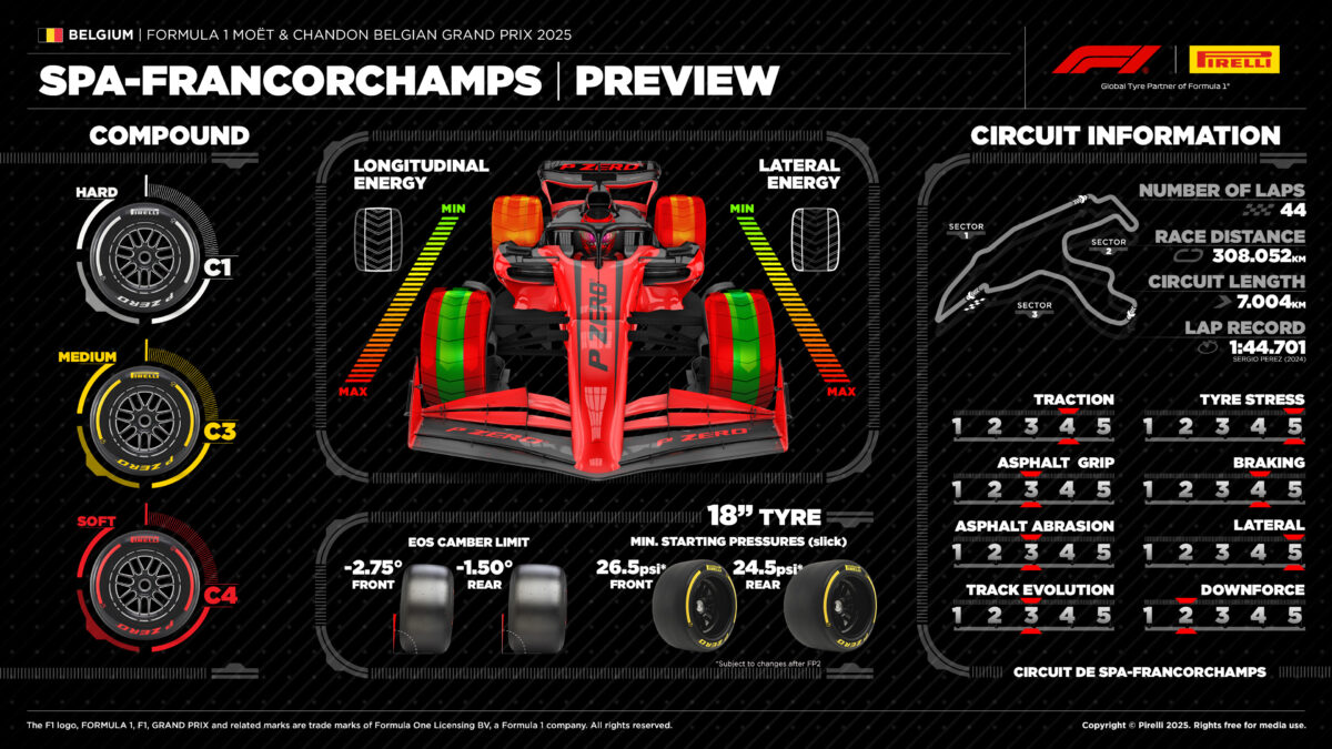 formula1-spa-francorchamps-preview2025