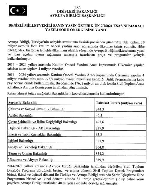 Nordic Monitor for Fidan letter