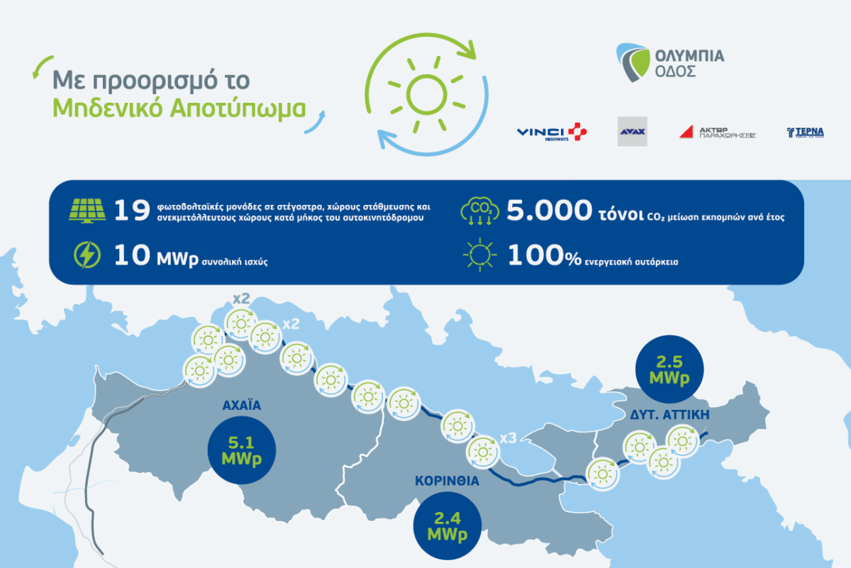 olympia-odos-pv-parks-map
