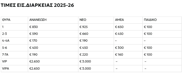 paok diarkeias