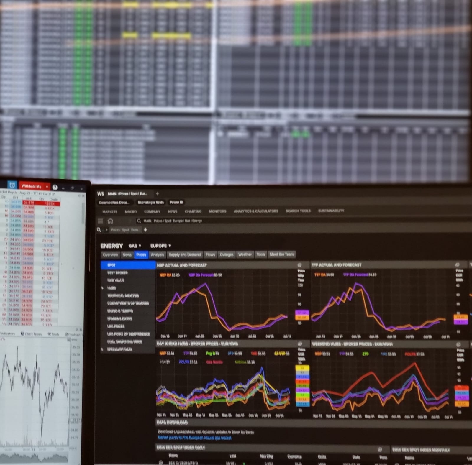 Ppc trading displays
