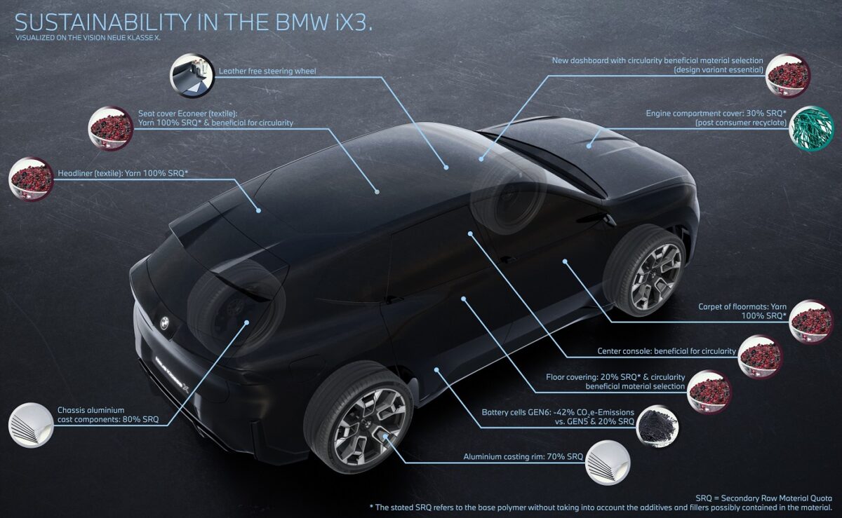 bmw-ix3-new-sust