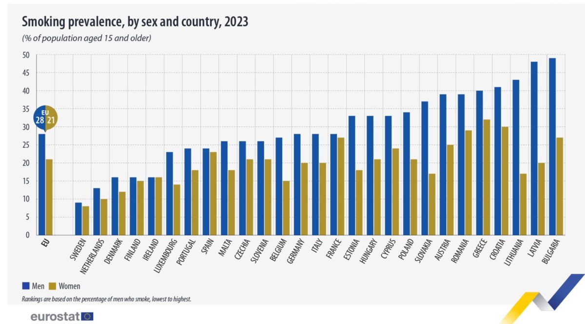 eurostat kapnisma