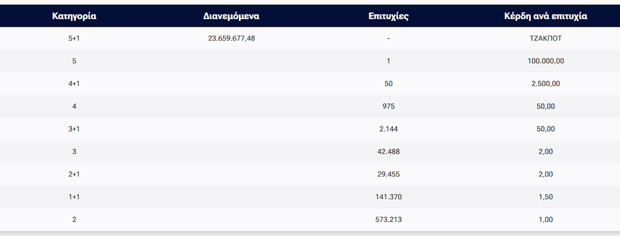 Τζόκερ