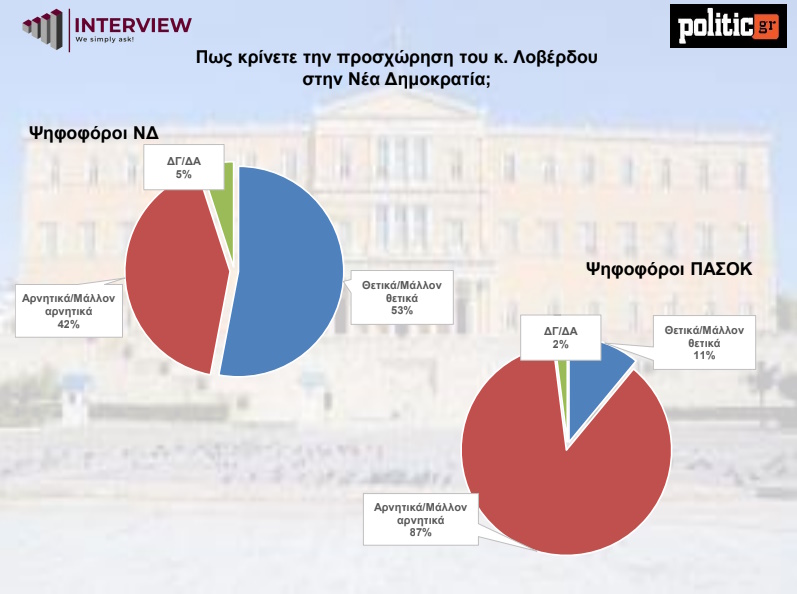 Δημοσκόπηση Interview