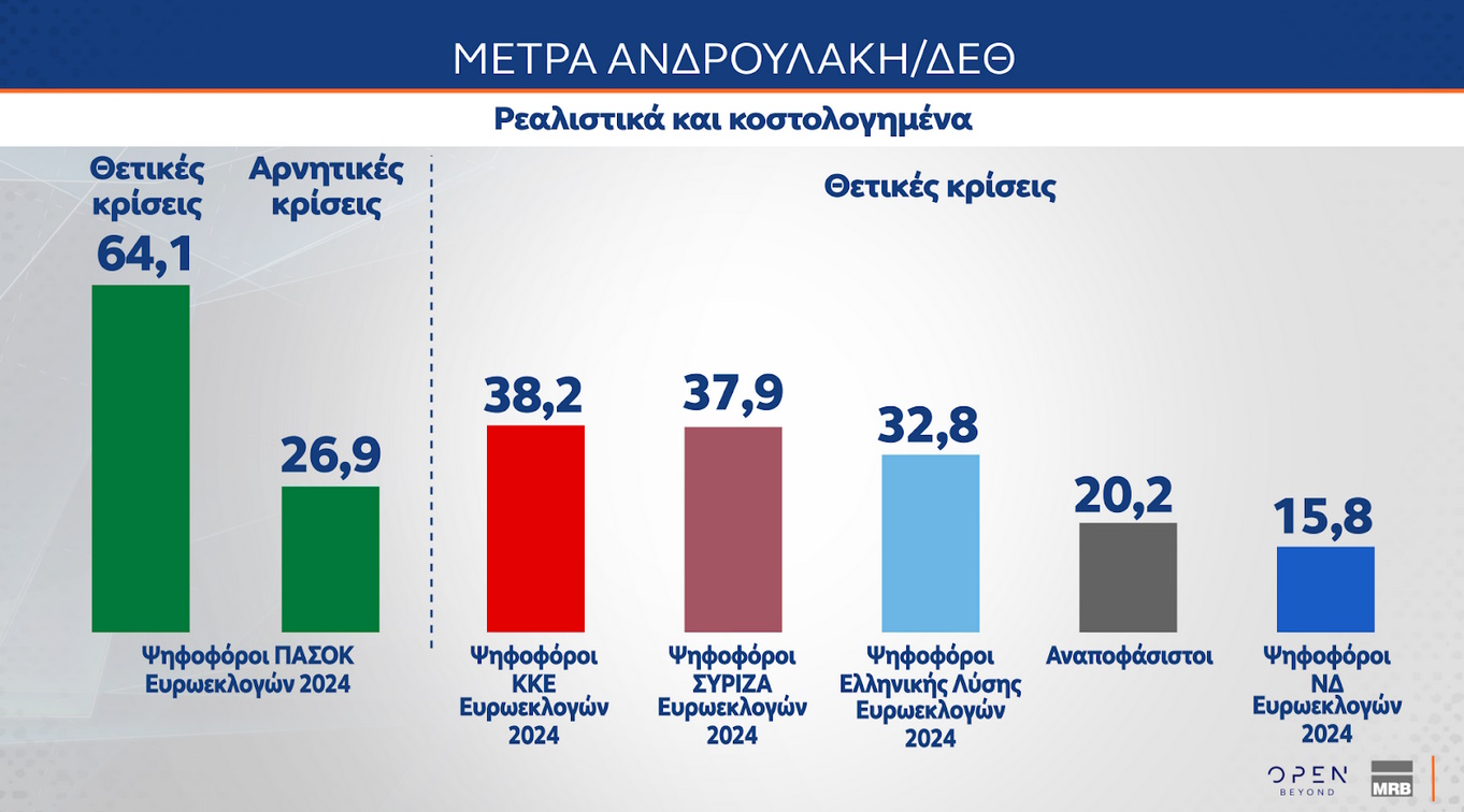 dimoskopisi