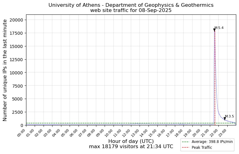 ΕΚΠΑ για τα 5,2 Ρίχτερ στην Εύβοια