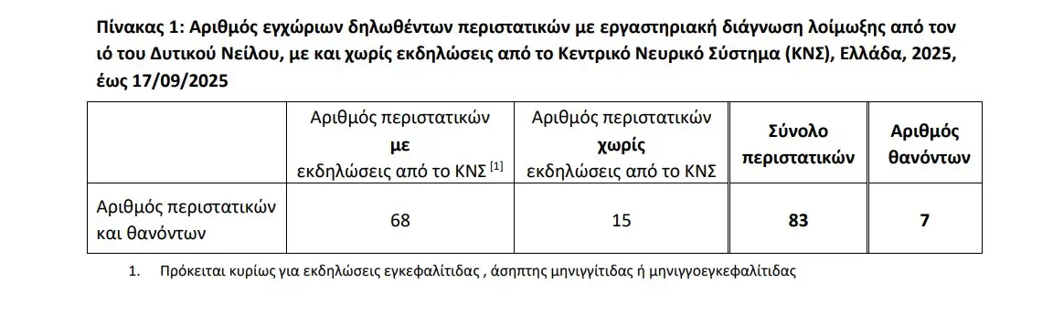 ΕΟΔΥ