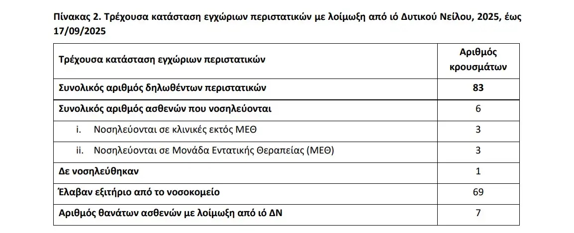 ΕΟΔΥ