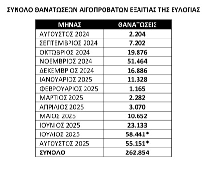 evlogia
