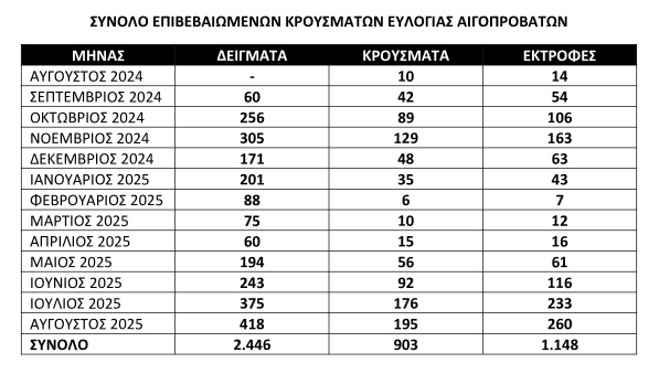 evlogia