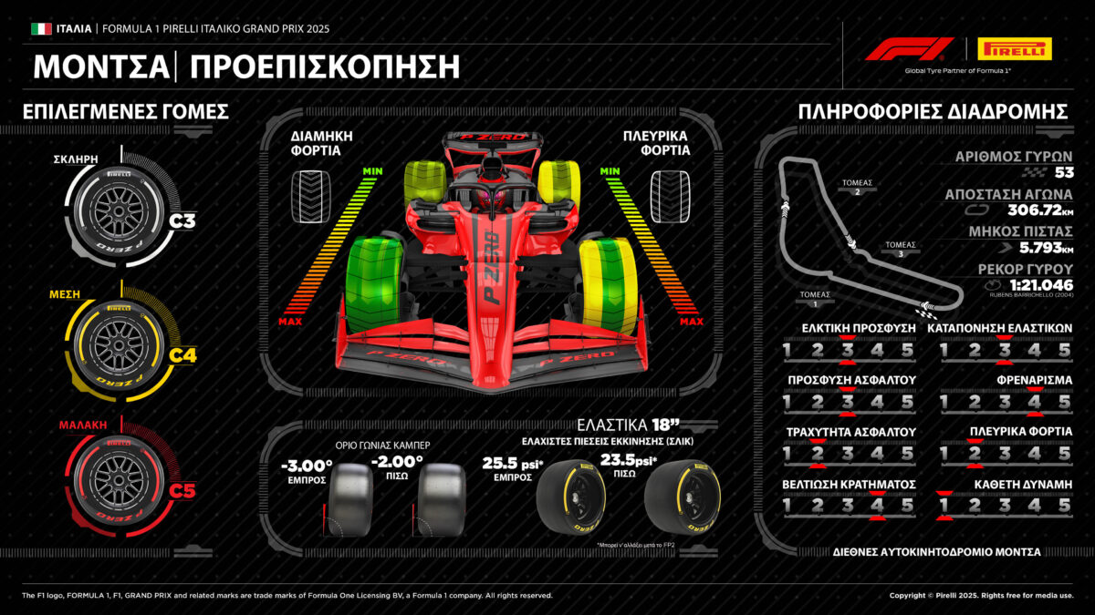 f1-pirelli-gp-italy-preview-2025
