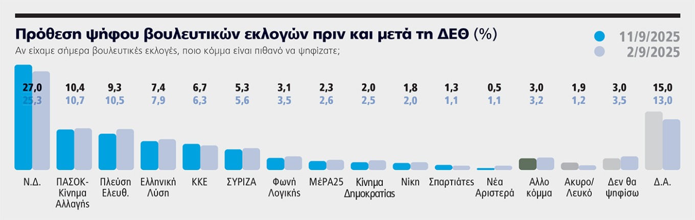 Πρόθεση ψήφου της Marc
