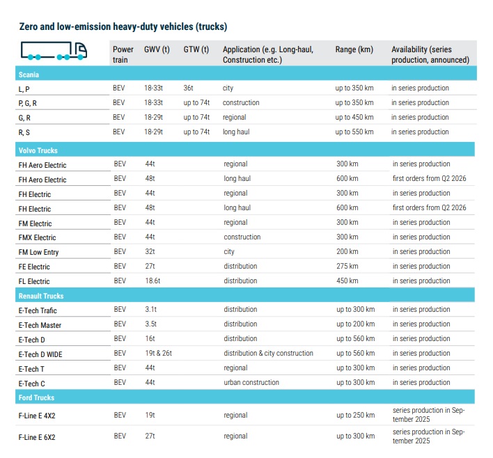 ero-emission-trucks-and-buses