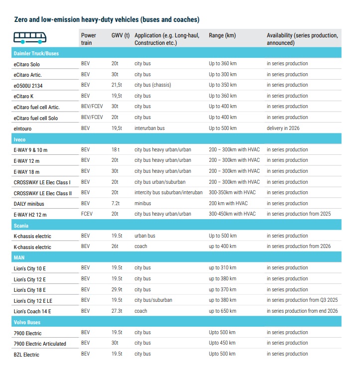 ero-emission-trucks-and-buses