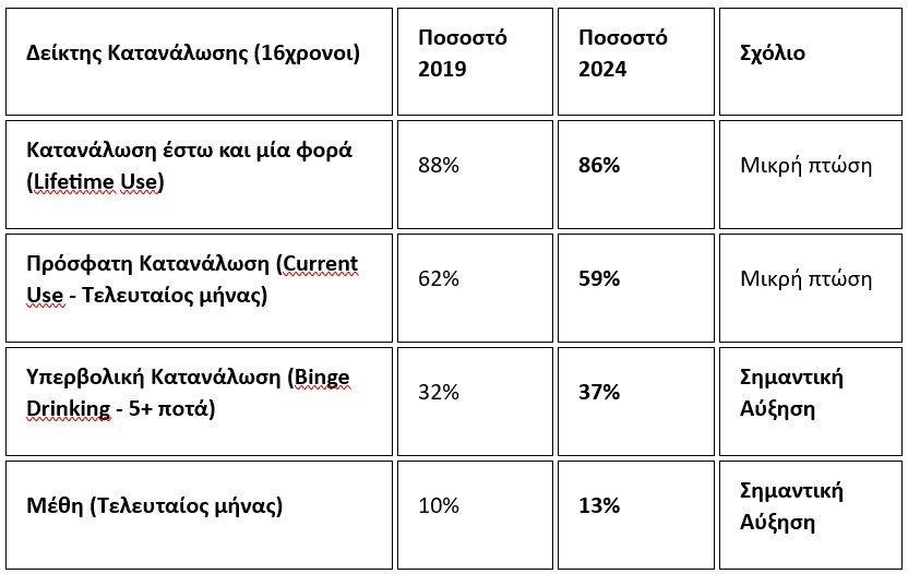 Πίνακας