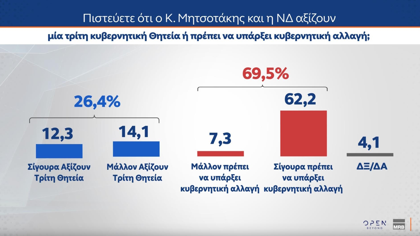 Δημοσκόπηση MRB