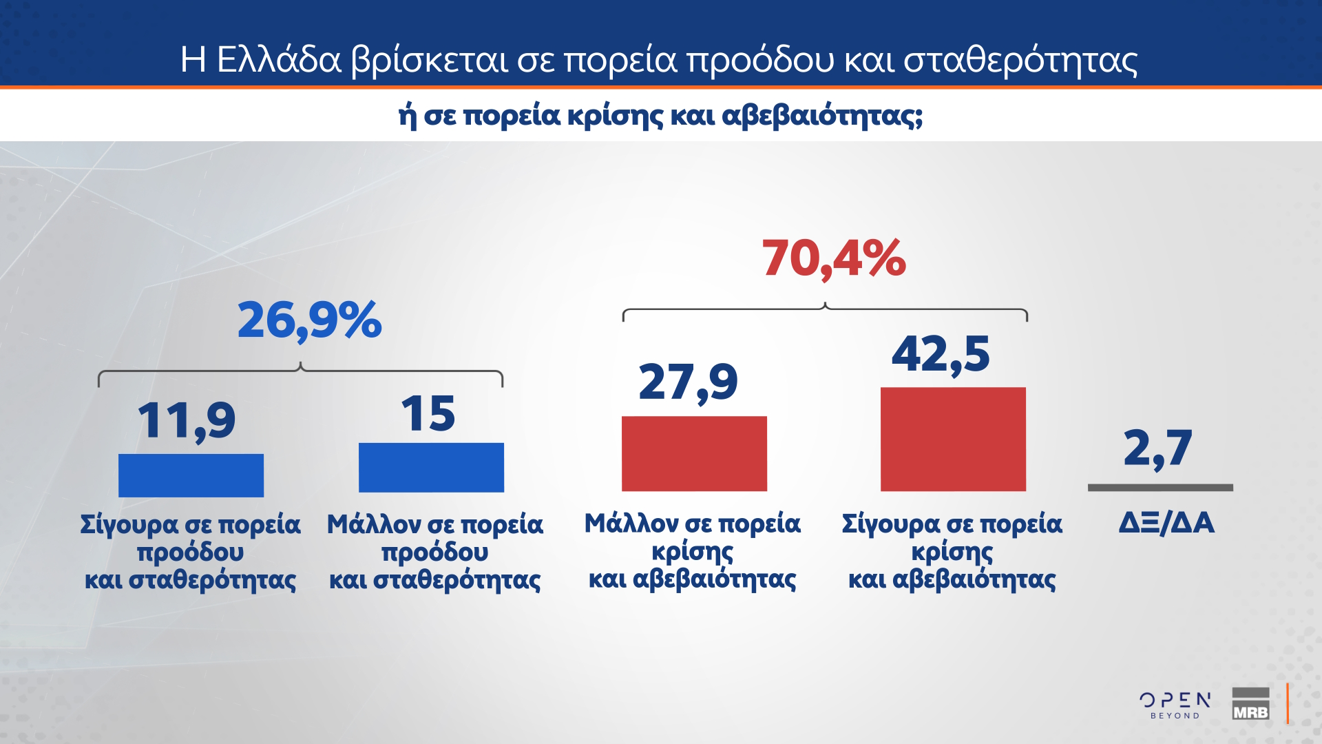 Δημοσκόπηση MRB