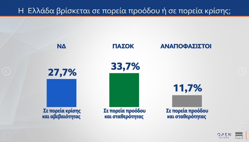 Δημοσκόπηση MRB