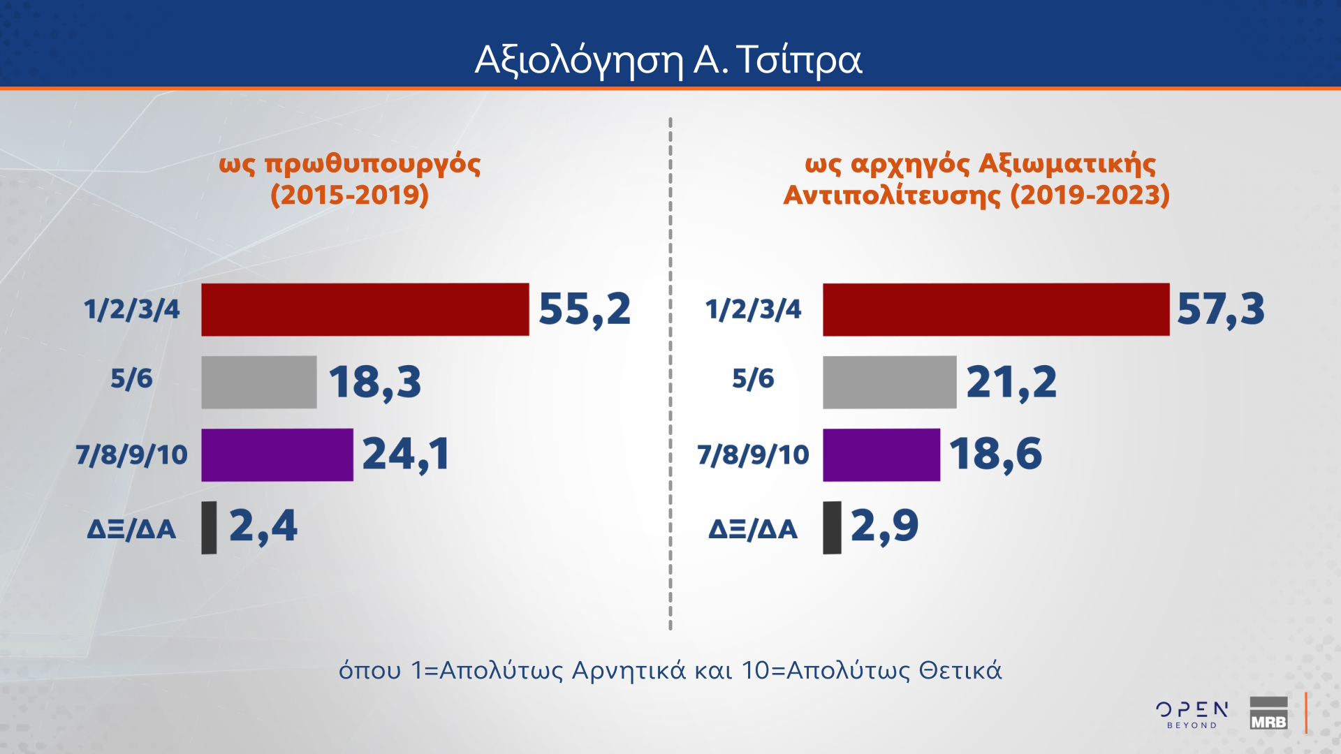 Δημοσκόπηση MRB
