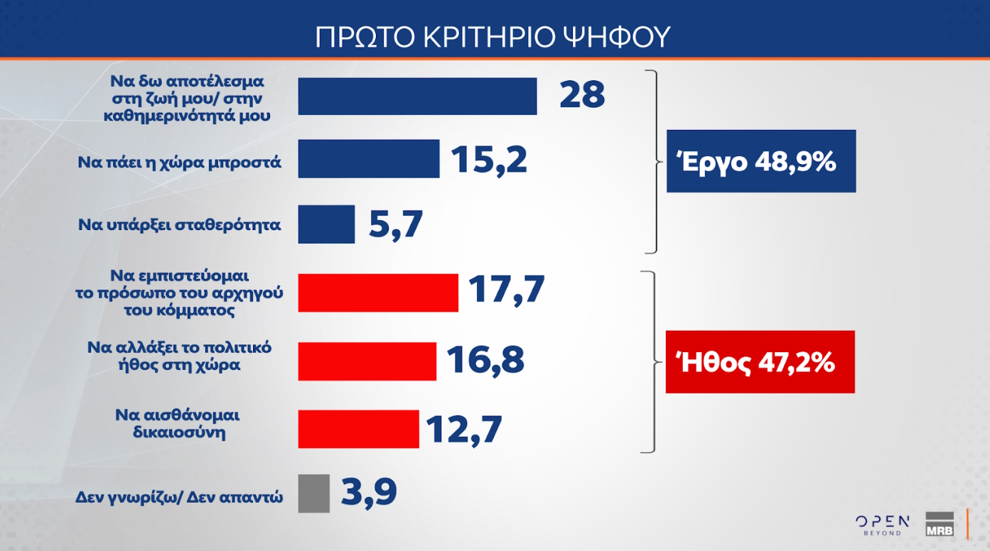 Δημοσκόπηση MRB