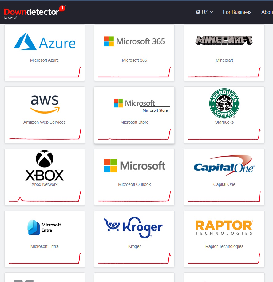 Screenshot from the DownDetector website