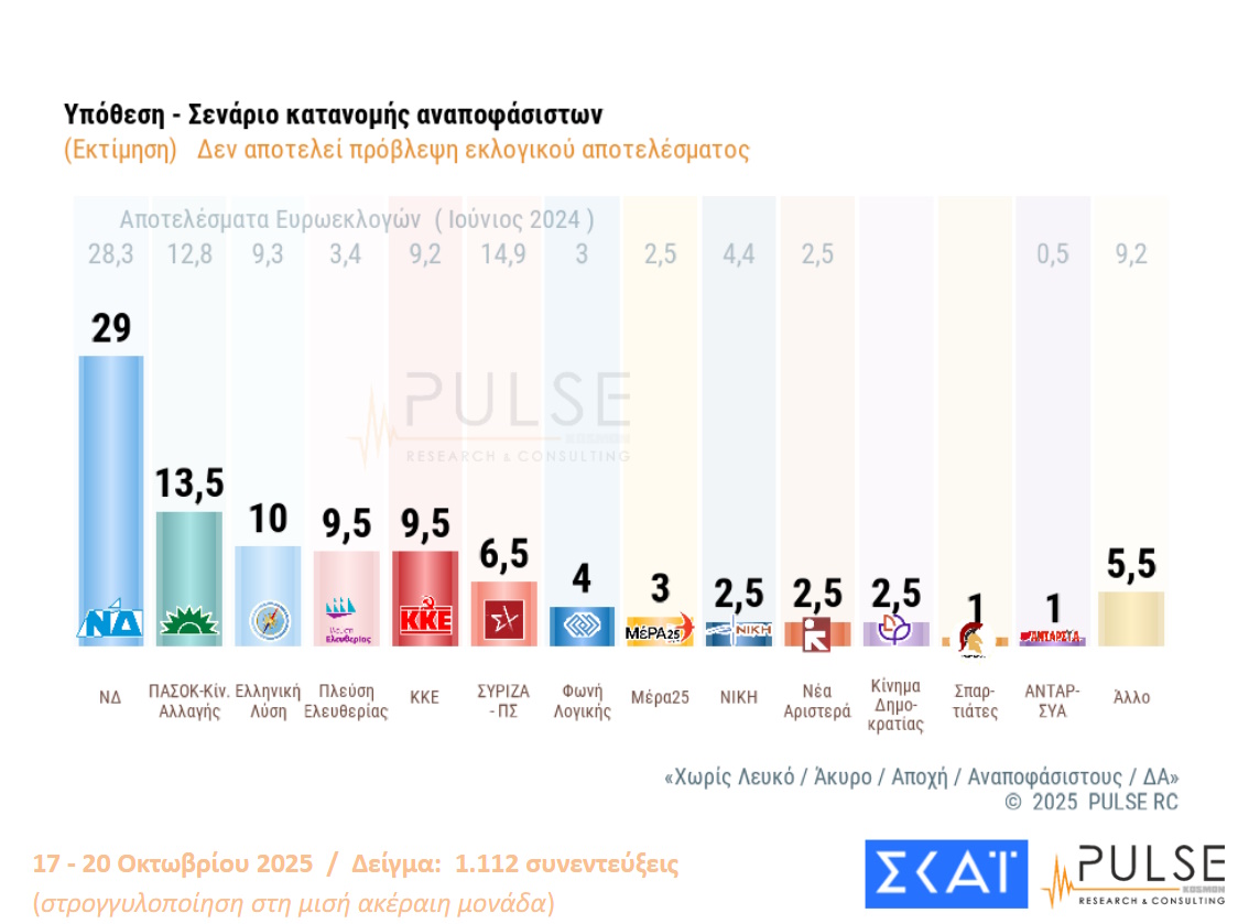 ektimisi
