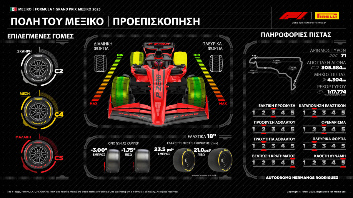 Formula 1 2024: Mexican GP