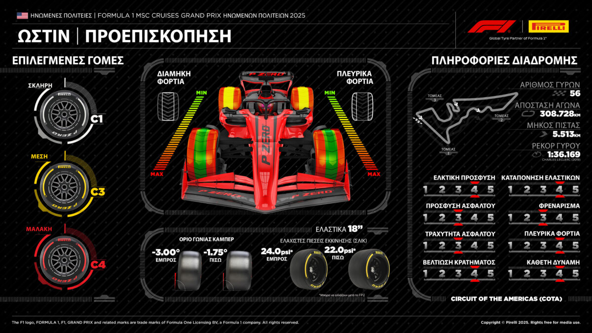 f1-pirelli-usa-2025-preview